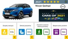 Nissan Nový Qashqai DIG-T Mild-Hybrid 158HP 4WD X-TRONIC N-CONNECTA + cold pack
